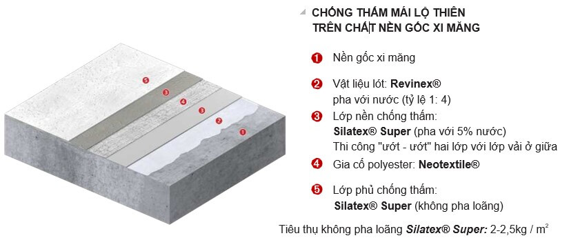qui trình chống thấm Silatex Super