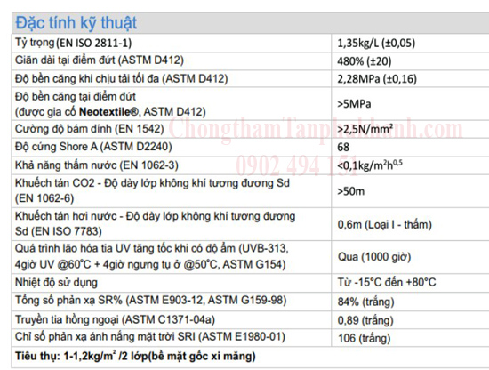 thông số kỹ thuật keo chống thấm Neoproof PU W