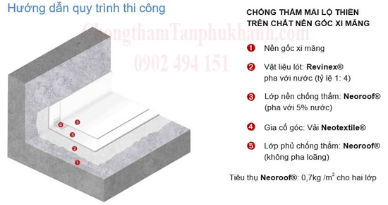 qui trình chống nóng Neoroof