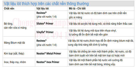 các dòng keo lót cho Neoproof PU W