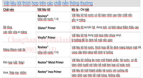 keo lót chống thấm noeproof pu360