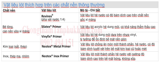 keo lót cho chống thấm Neoproof 360W