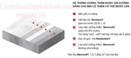Neoroof chống nóng mái be tông