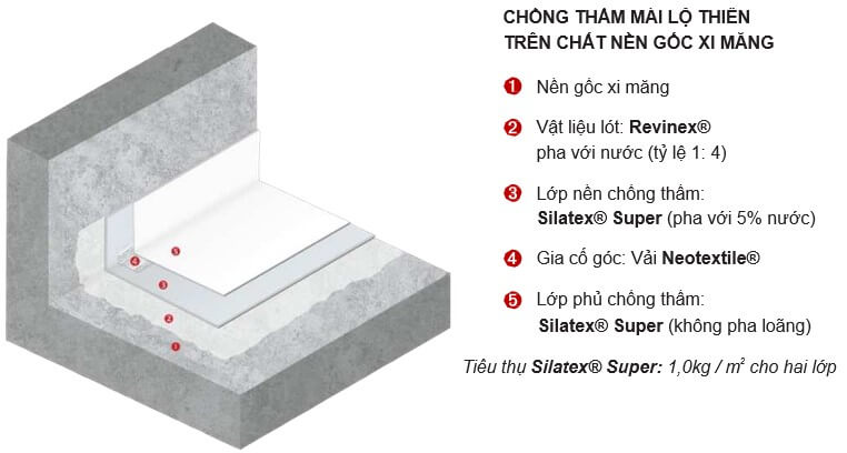 qui trình chống thấm Silatex Super cho mái 