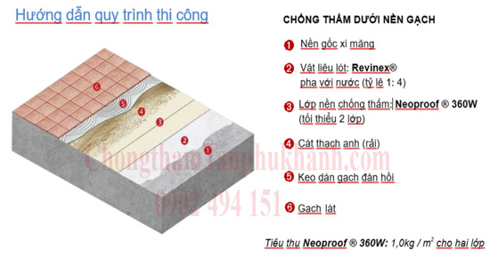 qui trình thi công Neoproof 360W