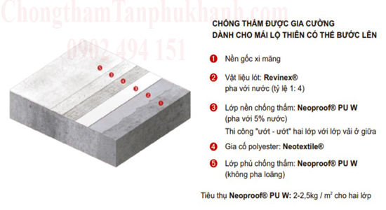 qui trình thi công chống thấm Neoproof PU