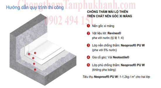 qui trình thi công chống thấm Neoproof PU W