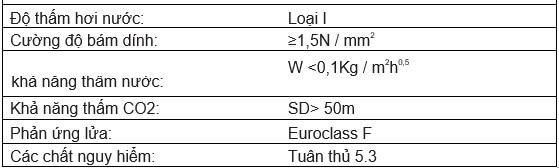 thông số chống thấm Silatex Super