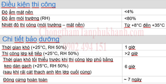 bảo dưỡng Neoproof 360W