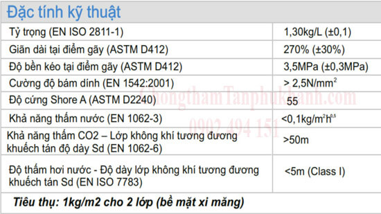 thông số kỹ thuật chống thấm neoproof pu360