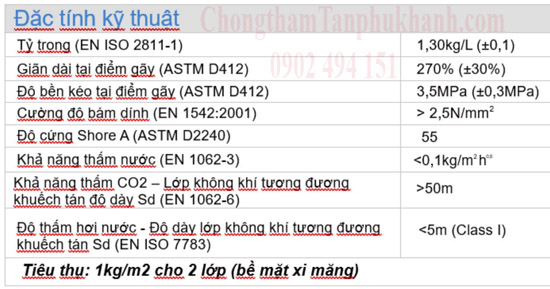 thông số kỹ thuật chống thấm Neoproof 360W